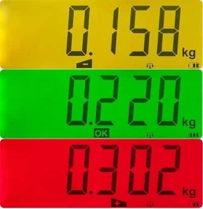 afisaj bloc indicator